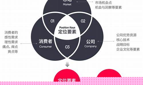商业定位的概念(商业定位的概念是什么)_https://www.dongshengweixin.com_深交所_第1张