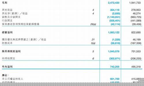 7个点收益(7个点收益值得投资吗)_https://www.dongshengweixin.com_科创板_第1张