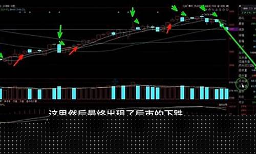 5日均线战法图解(5日均线百科)_https://www.dongshengweixin.com_科创板_第1张