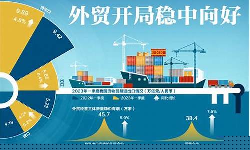 外贸出口形势严峻(外贸出口形势分析)_https://www.dongshengweixin.com_上交所_第1张