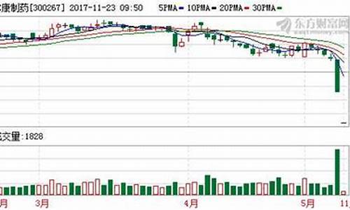 尔康股市直播(尔康股市直播间在哪)_北交所_第1张_财经网 尔康股市直播(尔康股市直播间在哪)_https://www.dongshengweixin.com_北交所_第1张