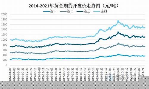 11月30号黄金期货在线直播(黄金期货行情直播)_https://www.dongshengweixin.com_创业板_第1张