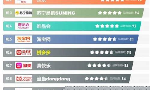 中国门户网站排行榜前十名(国外门户网站排行榜)_https://www.dongshengweixin.com_科创板_第1张