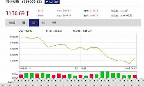 股市直播20220427(股市直播间在线直播平台)_https://www.dongshengweixin.com_创业板_第1张