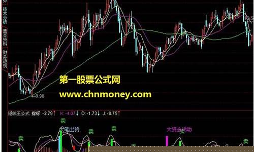 机构短线王指标怎么安装(短线指标之王)_https://www.dongshengweixin.com_深交所_第1张
