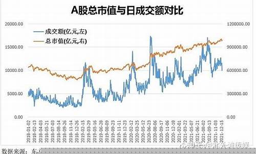 今日A股总市值(今日A股总市值一览表)_北交所_第1张_财经网 今日A股总市值(今日A股总市值一览表)_https://www.dongshengweixin.com_北交所_第1张