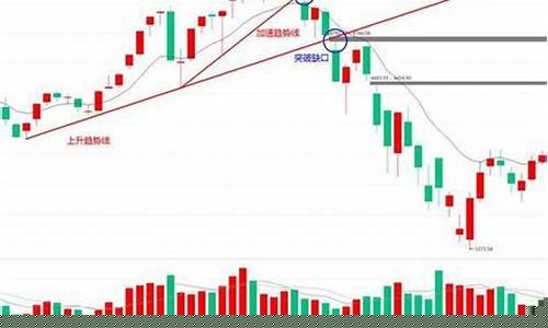 上升缺口回补图解(三天不回补后市猛如虎)_https://www.dongshengweixin.com_上交所_第1张