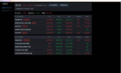 今日龙虎榜的股票(今日龙虎榜个股)_https://www.dongshengweixin.com_上交所_第1张
