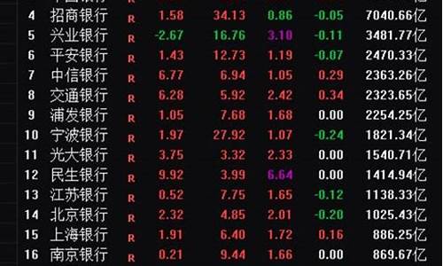 上证指数涨了多少点能赚多少钱啊(上证指数涨跌多少)_https://www.dongshengweixin.com_北交所_第1张