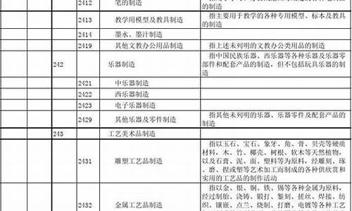 2023国家行业分类代码(2923行业代码)_https://www.dongshengweixin.com_深交所_第1张