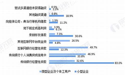 小微企业(小微企业贷款怎么申请)_https://www.dongshengweixin.com_创业板_第1张
