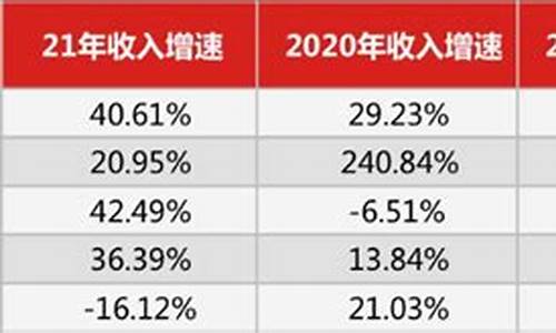 2021高成长性低估值股票(2021年低估值高成长股票)_科创板_第1张_财经网 2021高成长性低估值股票(2021年低估值高成长股票)_https://www.dongshengweixin.com_科创板_第1张