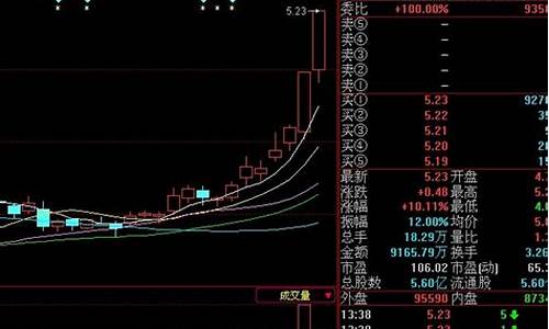 1财经股市直播室(直播财经频道的今日股市)_深交所_第1张_财经网 1财经股市直播室(直播财经频道的今日股市)_https://www.dongshengweixin.com_深交所_第1张