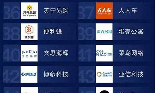 工业互联网公司排名(工业互联网企业排名)_https://www.dongshengweixin.com_深交所_第1张