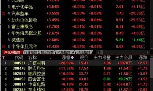 600166个股分析(600166股票分析)_北交所_第1张_财经网 600166个股分析(600166股票分析)_https://www.dongshengweixin.com_北交所_第1张