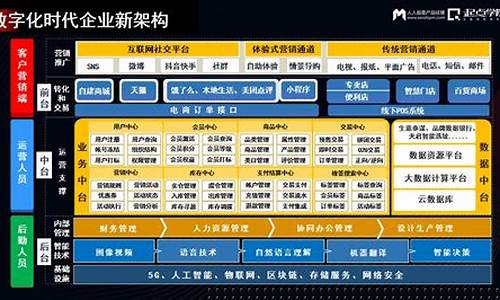 企业数字化管理系统(数字化工厂的五大系统)_https://www.dongshengweixin.com_深交所_第1张