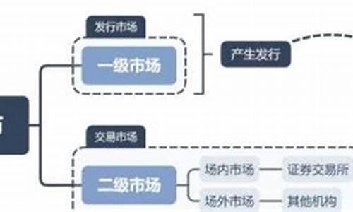 什么是2级市场(二级市场的意思)_https://www.dongshengweixin.com_北交所_第1张