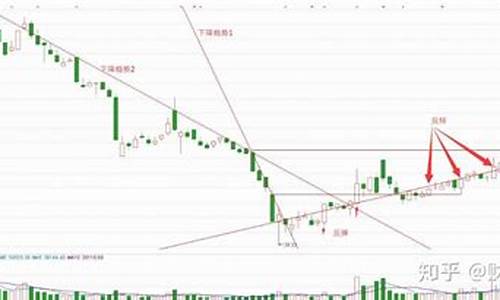 主力平均成本线一条公式源码(主力成本均线指标)_https://www.dongshengweixin.com_上交所_第1张