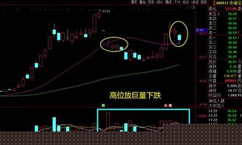低位放巨量下跌意味着什么(低位放巨量下跌必会反弹)_https://www.dongshengweixin.com_北交所_第1张