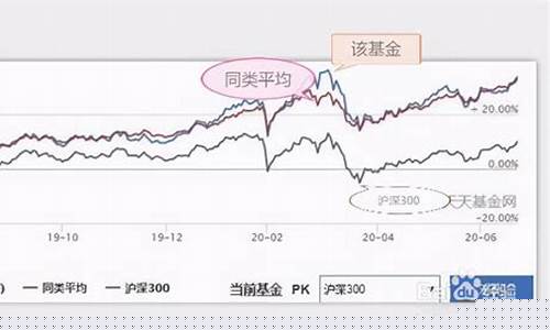 基金趋势线怎样判断买卖点(如何利用趋势线判断买卖点)_创业板_第1张_财经网 基金趋势线怎样判断买卖点(如何利用趋势线判断买卖点)_https://www.dongshengweixin.com_创业板_第1张