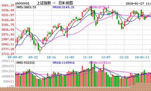 江海股市直播(股市行情今日大盘江海证券)_上交所_第1张_财经网 江海股市直播(股市行情今日大盘江海证券)_https://www.dongshengweixin.com_上交所_第1张