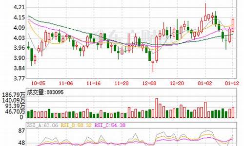 中国重工股票股(中国重工股票股吧)_https://www.dongshengweixin.com_科创板_第1张