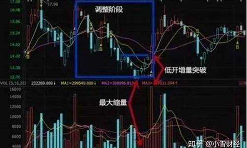 怎么选股票技巧视频教程(如何选股)_https://www.dongshengweixin.com_科创板_第1张