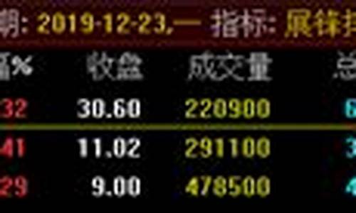 7点40分股市直播(7乘24小时股市直播)_深交所_第1张_财经网 7点40分股市直播(7乘24小时股市直播)_https://www.dongshengweixin.com_深交所_第1张