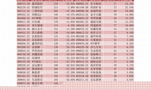 创投龙头股一览表(创投龙头企业)_https://www.dongshengweixin.com_上交所_第1张