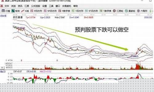 什么是股票做空(什么是做多做空呢)_深交所_第1张_财经网 什么是股票做空(什么是做多做空呢)_https://www.dongshengweixin.com_深交所_第1张