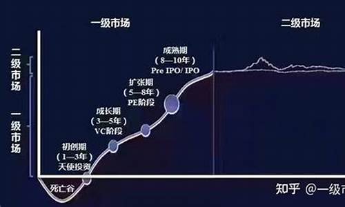 二级市场有哪些公司(二级市场包括哪些交易)_https://www.dongshengweixin.com_上交所_第1张