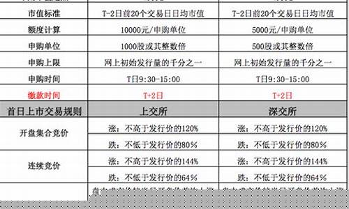 2023新股申购规则(a股新股申购规则最新)_创业板_第1张_财经网 2023新股申购规则(a股新股申购规则最新)_https://www.dongshengweixin.com_创业板_第1张
