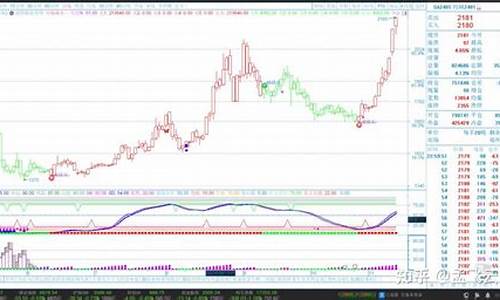 做期货波段的直播(做期货波段的直播平台)_科创板_第1张_财经网 做期货波段的直播(做期货波段的直播平台)_https://www.dongshengweixin.com_科创板_第1张