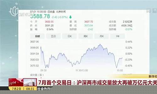 从哪看成交量破万亿(查看成交量)_科创板_第1张_财经网 从哪看成交量破万亿(查看成交量)_https://www.dongshengweixin.com_科创板_第1张