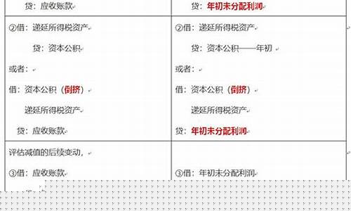 企业合并交易费用会计处理(交易费用应被费用化)_https://www.dongshengweixin.com_科创板_第1张