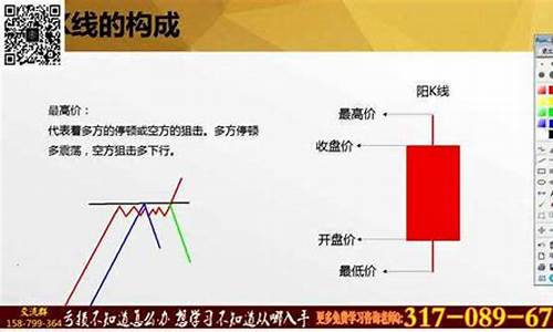 k线基础知识入门(k线基础入门知识教程)_https://www.dongshengweixin.com_创业板_第1张